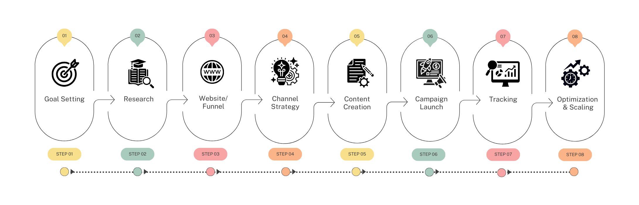 south africa Process Flow Technology