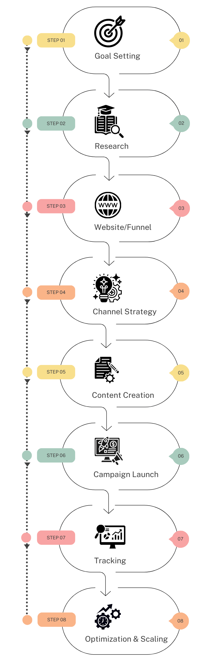 south africa Process Flow Technology