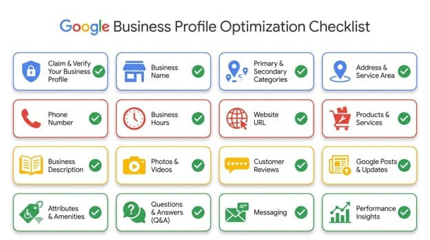 Optimization checklist
